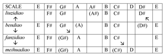 shawm pitch table