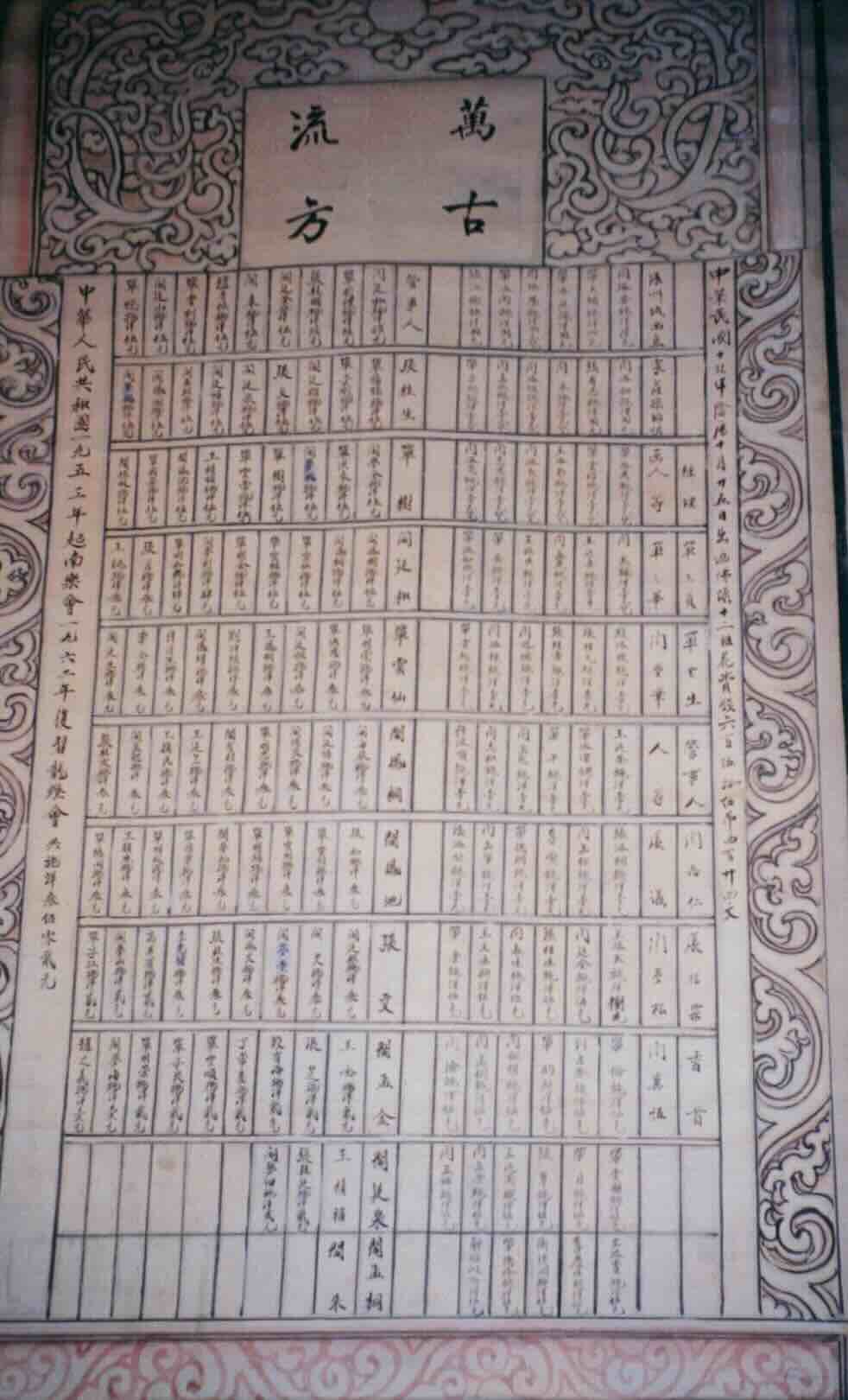 SGL GYT beiwen 1930:1962